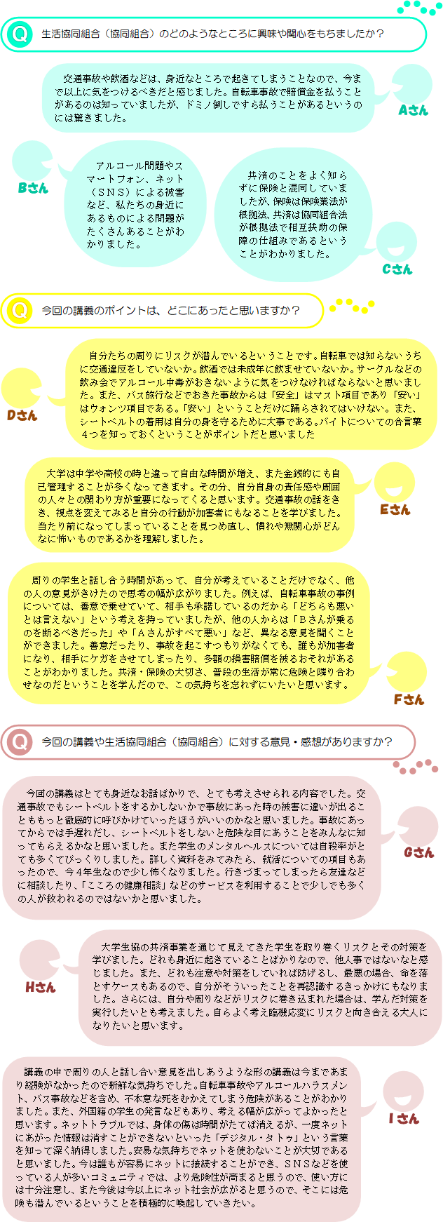 Q生活協同組合（協同組合）のどのようなところに興味や関心をもちましたか？Aさん交通事故や飲酒などは、身近なところで起きてしまうことなので、今まで以上に気をつけるべきだと感じました。自転車事故で賠償金を払うことがあるのは知っていましたが、ドミノ倒しですら払うことがあるというのには驚きました。Bさんアルコール問題やスマートフォン、ネット（ＳＮＳ）による被害など、私たちの身近にあるものによる問題がたくさんあることがわかりました。Cさん共済のことをよく知らずに保険と混同していましたが、保険は保険業法が根拠法、共済は協同組合法が根拠法で相互扶助の保障の仕組みであるということがわかりました。Q今回の講義のポイントは、どこにあったと思いますか？Dさん自分たちの周りにリスクが潜んでいるということです。自転車では知らないうちに交通違反をしていないか。飲酒では未成年に飲ませていないか。サークルなどの飲み会でアルコール中毒がおきないように気をつけなければならないと思いました。また、バス旅行などでおきた事故からは「安全」はマスト項目であり「安い」はウォンツ項目である。「安い」ということだけに踊らされてはいけない。また、シートベルトの着用は自分の身を守るために大事である。バイトについての合言葉４つを知っておくということがポイントだと思いましたEさん大学は中学や高校の時と違って自由な時間が増え、また金銭的にも自己管理することが多くなってきます。その分、自分自身の責任感や周囲の人々との関わり方が重要になってくると思います。交通事故の話をきき、視点を変えてみると自分の行動が加害者にもなることを学びました。当たり前になってしまっていることを見つめ直し、慣れや無関心がどんなに怖いものであるかを理解しました。Fさん周りの学生と話し合う時間があって、自分が考えていることだけでなく、他の人の意見がきけたので思考の幅が広がりました。例えば、自転車事故の事例については、善意で乗せていて、相手も承諾しているのだから「どちらも悪いとは言えない」という考えを持っていましたが、他の人からは「Ｂさんが乗るのを断るべきだった」や「Ａさんがすべて悪い」など、異なる意見を聞くことができました。善意だったり、事故を起こすつもりがなくても、誰もが加害者になり、相手にケガをさせてしまったり、多額の損害賠償を被るおそれがあることがわかりました。共済・保険の大切さ、普段の生活が常に危険と隣り合わせなのだということを学んだので、この気持ちを忘れずにいたいと思います。Q今回の講義や生活協同組合（協同組合）に対する意見・感想がありますか？Gさん今回の講義や生活協同組合（協同組合）に対する意見・感想がありますか？Hさん大学生協の共済事業を通じて見えてきた学生を取り巻くリスクとその対策を学びました。どれも身近に起きていることばかりなので、他人事ではないなと感じました。また、どれも注意や対策をしていれば防げるし、最悪の場合、命を落とすケースもあるので、自分がそういったことを再認識するきっかけにもなりました。さらには、自分や周りなどがリスクに巻き込まれた場合は、学んだ対策を実行したいとも考えました。自らよく考え臨機応変にリスクと向き合える大人になりたいと思います。Iさん講義の中で周りの人と話し合い意見を出しあうような形の講義は今まであまり経験がなかったので新鮮な気持ちでした。自転車事故やアルコールハラスメント、バス事故などを含め、不本意な死をむかえてしまう危険があることがわかりました。また、外国籍の学生の発言などもあり、考える幅が広がってよかったと思います。ネットトラブルでは、身体の傷は時間がたてば消えるが、一度ネットにあがった情報は消すことができないといった「デジタル・タトゥ」という言葉を知って深く納得しました。安易な気持ちでネットを使わないことが大切であると思いました。今は誰もが容易にネットに接続することができ、ＳＮＳなどを使っている人が多いコミュニティでは、より危険性が高まると思うので、使い方には十分注意し、また今後は今以上にネット社会が広がると思うので、そこには危険も潜んでいるということを積極的に喚起していきたい。