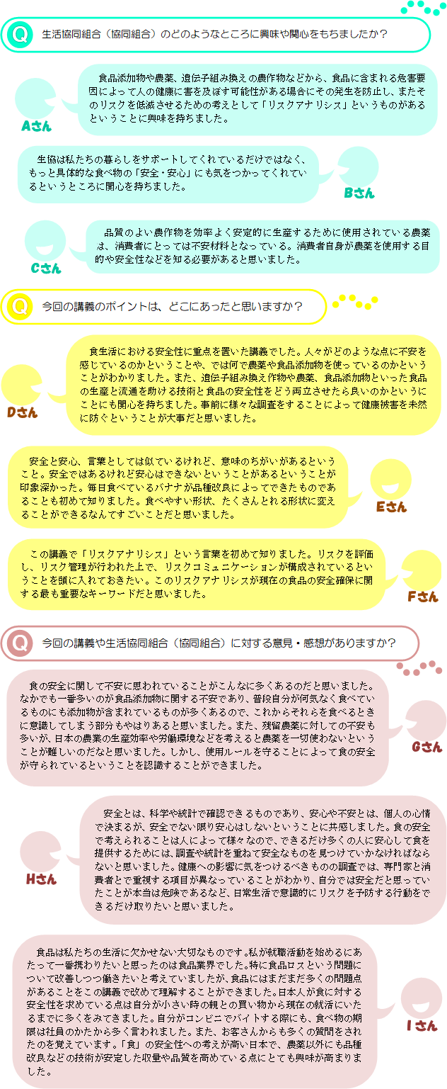 Q生活協同組合（協同組合）のどのようなところに興味や関心をもちましたか？Aさん食品添加物や農薬、遺伝子組み換えの農作物などから、食品に含まれる危害要因によって人の健康に害を及ぼす可能性がある場合にその発生を防止し、またそのリスクを低減させるための考えとして「リスクアナリシス」というものがあるということに興味を持ちました。Bさん生協は私たちの暮らしをサポートしてくれているだけではなく、もっと具体的な食べ物の「安全・安心」にも気をつかってくれているというところに関心を持ちました。Cさん品質のよい農作物を効率よく安定的に生産するために使用されている農薬は、消費者にとっては不安材料となっている。消費者自身が農薬を使用する目的や安全性などを知る必要があると思いました。Q今回の講義のポイントは、どこにあったと思いますか？Dさん食生活における安全性に重点を置いた講義でした。人々がどのような点に不安を感じているのかということや、では何で農薬や食品添加物を使っているのかということがわかりました。また、遺伝子組み換え作物や農薬、食品添加物といった食品の生産と流通を助ける技術と食品の安全性をどう両立させたら良いのかというにことにも関心を持ちました。事前に様々な調査をすることによって健康被害を未然に防ぐということが大事だと思いました。Eさん安全と安心、言葉としては似ているけれど、意味のちがいがあるということ。安全ではあるけれど安心はできないということがあるということが印象深かった。毎日食べているバナナが品種改良によってできたものであることも初めて知りました。食べやすい形状、たくさんとれる形状に変えることができるなんてすごいことだと思いました。Fさんこの講義で「リスクアナリシス」という言葉を初めて知りました。リスクを評価し、リスク管理が行われた上で、リスクコミュニケーションが構成されているということを頭に入れておきたい。このリスクアナリシスが現在の食品の安全確保に関する最も重要なキーワードだと思いました。Q今回の講義や生活協同組合（協同組合）に対する意見・感想がありますか？Gさん食の安全に関して不安に思われていることがこんなに多くあるのだと思いました。なかでも一番多いのが食品添加物に関する不安であり、普段自分が何気なく食べているものにも添加物が含まれているものが多くあるので、これからそれらを食べるときに意識してしまう部分もやはりあると思いました。また、残留農薬に対しての不安も多いが、日本の農業の生産効率や労働環境などを考えると農薬を一切使わないということが難しいのだなと思いました。しかし、使用ルールを守ることによって食の安全が守られているということを認識することができました。Hさん安全とは、科学や統計で確認できるものであり、安心や不安とは、個人の心情で決まるが、安全でない限り安心はしないということに共感しました。食の安全で考えられることは人によって様々なので、できるだけ多くの人に安心して食を提供するためには、調査や統計を重ねて安全なものを見つけていかなければならないと思いました。健康への影響に気をつけるべきものの調査では、専門家と消費者とで重視する項目が異なっていることがわかり、自分では安全だと思っていたことが本当は危険であるなど、日常生活で意識的にリスクを予防する行動をできるだけ取りたいと思いました。Iさん食品は私たちの生活に欠かせない大切なものです。私が就職活動を始めるにあたって一番携わりたいと思ったのは食品業界でした。特に食品ロスという問題について改善しつつ働きたいと考えていましたが、食品にはまだまだ多くの問題点があることをこの講義で改めて理解することができました。日本人が食に対する安全性を求めている点は自分が小さい時の親との買い物から現在の就活にいたるまでに多くをみてきました。自分がコンビニでバイトする際にも、食べ物の期限は社員のかたから多く言われました。また、お客さんからも多くの質問をされたのを覚えています。「食」の安全性への考えが高い日本で、農薬以外にも品種改良などの技術が安定した収量や品質を高めている点にとても興味が高まりました。