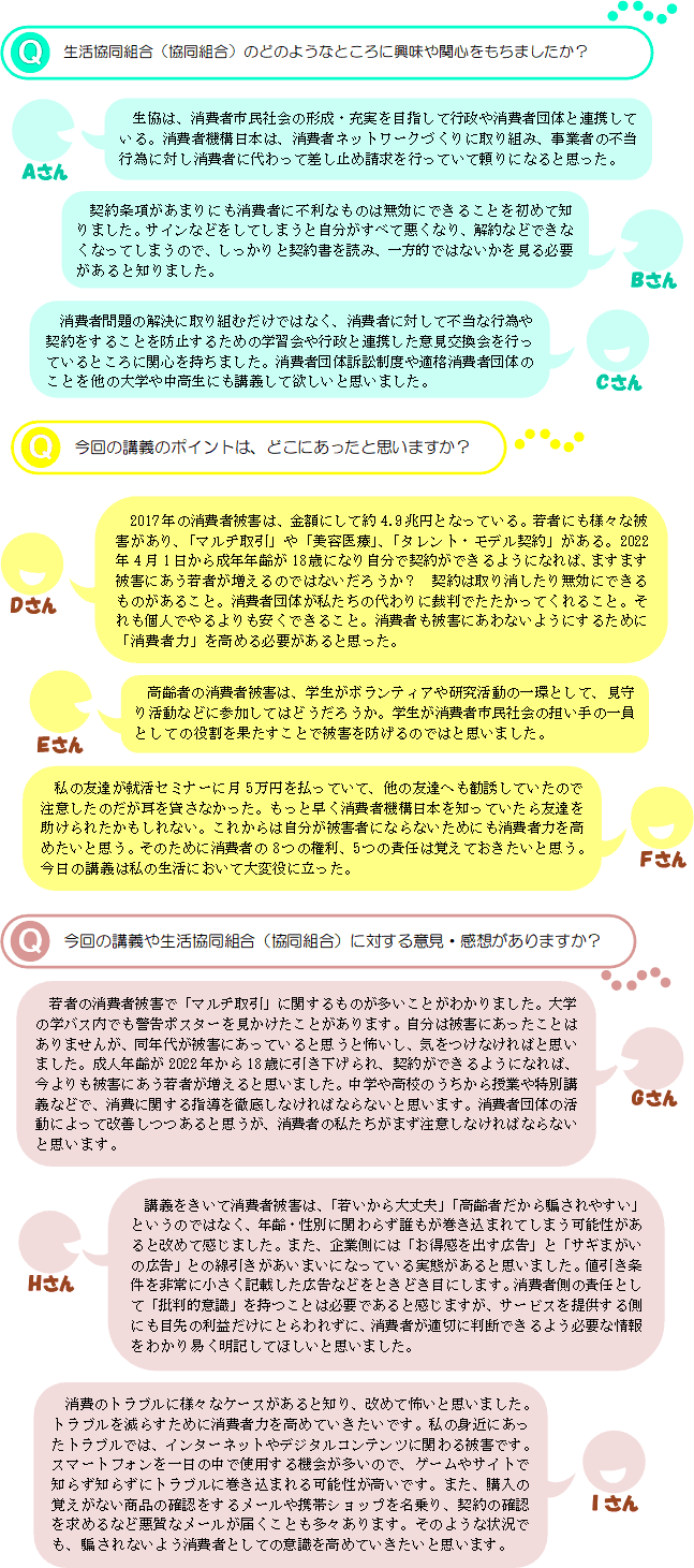 Q生活協同組合（協同組合）のどのようなところに興味や関心をもちましたか？Aさん生協は、消費者市民社会の形成・充実を目指して行政や消費者団体と連携している。消費者機構日本は、消費者ネットワークづくりに取り組み、事業者の不当行為に対し消費者に代わって差し止め請求を行っていて頼りになると思った。Bさん契約条項があまりにも消費者に不利なものは無効にできることを初めて知りました。サインなどをしてしまうと自分がすべて悪くなり、解約などできなくなってしまうので、しっかりと契約書を読み、一方的ではないかを見る必要があると知りました。Cさん消費者問題の解決に取り組むだけではなく、消費者に対して不当な行為や契約をすることを防止するための学習会や行政と連携した意見交換会を行っているところに関心を持ちました。消費者団体訴訟制度や適格消費者団体のことを他の大学や中高生にも講義して欲しいと思いました。Q今回の講義のポイントは、どこにあったと思いますか？Dさん2017年の消費者被害は、金額にして約4.9兆円となっている。若者にも様々な被害があり、「マルチ取引」や「美容医療」、「タレント・モデル契約」がある。2022年4月1日から成年年齢が18歳になり自分で契約ができるようになれば、ますます被害にあう若者が増えるのではないだろうか？　契約は取り消したり無効にできるものがあること。消費者団体が私たちの代わりに裁判でたたかってくれること。それも個人でやるよりも安くできること。消費者も被害にあわないようにするために「消費者力」を高める必要があると思った。Eさん高齢者の消費者被害は、学生がボランティアや研究活動の一環として、見守り活動などに参加してはどうだろうか。学生が消費者市民社会の担い手の一員としての役割を果たすことで被害を防げるのではと思いました。Fさん私の友達が就活セミナーに月5万円を払っていて、他の友達へも勧誘していたので注意したのだが耳を貸さなかった。もっと早く消費者機構日本を知っていたら友達を助けられたかもしれない。これからは自分が被害者にならないためにも消費者力を高めたいと思う。そのために消費者の8つの権利、5つの責任は覚えておきたいと思う。今日の講義は私の生活において大変役に立った。Q今回の講義や生活協同組合（協同組合）に対する意見・感想がありますか？Gさん若者の消費者被害で「マルチ取引」に関するものが多いことがわかりました。大学の学バス内でも警告ポスターを見かけたことがあります。自分は被害にあったことはありませんが、同年代が被害にあっていると思うと怖いし、気をつけなければと思いました。成人年齢が2022年から18歳に引き下げられ、契約ができるようになれば、今よりも被害にあう若者が増えると思いました。中学や高校のうちから授業や特別講義などで、消費に関する指導を徹底しなければならないと思います。消費者団体の活動によって改善しつつあると思うが、消費者の私たちがまず注意しなければならないと思います。Hさん講義をきいて消費者被害は、「若いから大丈夫」「高齢者だから騙されやすい」というのではなく、年齢・性別に関わらず誰もが巻き込まれてしまう可能性があると改めて感じました。また、企業側には「お得感を出す広告」と「サギまがいの広告」との線引きがあいまいになっている実態があると思いました。値引き条件を非常に小さく記載した広告などをときどき目にします。消費者側の責任として「批判的意識」を持つことは必要であると感じますが、サービスを提供する側にも目先の利益だけにとらわれずに、消費者が適切に判断できるよう必要な情報をわかり易く明記してほしいと思いました。Iさん消費のトラブルに様々なケースがあると知り、改めて怖いと思いました。トラブルを減らすために消費者力を高めていきたいです。私の身近にあったトラブルでは、インターネットやデジタルコンテンツに関わる被害です。スマートフォンを一日の中で使用する機会が多いので、ゲームやサイトで知らず知らずにトラブルに巻き込まれる可能性が高いです。また、購入の覚えがない商品の確認をするメールや携帯ショップを名乗り、契約の確認を求めるなど悪質なメールが届くことも多々あります。そのような状況でも、騙されないよう消費者としての意識を高めていきたいと思います。