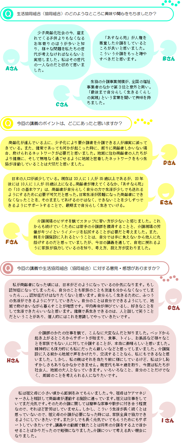 Q生活協同組合（協同組合）のどのようなところに興味や関心をもちましたか？Aさん少子高齢化社会の今、産まれてくる子供よりもなくなるお年寄りのほうが多いと知り、様々な問題を私たちの世代が考えなければならないと実感しました。私はその世代の一人なのだと改めて思いました。Bさん「あすなら苑」が人権を尊重した介護をしているところが良いと思いました。こういう介護をもっと増やすべきだと思います。Cさん生協の介護事業規模が、全国の福祉事業者のなかで第３位と意外と高い。「最後まで自分らしく生きるくらしの実現」という言葉を聞いて興味を持ちました。Q今回の講義のポイントは、どこにあったと思いますか？Dさん高齢化が進んでいる上に、少子化により要介護者を介護できる人が確実に減ってきている。また、健常であっても何かが起こった時に、周りに高齢者しかいない場合、助けられるネットワークが必要だと思いました。地域に住む高齢者の人たちがより健康に、そして無理なく過ごせるように地域と密着したネットワークをもつ生協が活動していることは大切だと思いました。Eさん日本の人口が減少している。現在は33人に1人が85歳以上であるが、20年後には10人に1人が85歳以上になる。高齢者が増えてくるなか、「あすなら苑」の「10の基本ケア」は、高齢者が自分らしく自分の力で生活が少しでも送れるようにするために必要不可欠だと思った。日常生活が困難になった高齢者にできなくなったことを、そのまましてあげるのではなく、できないことを少しずつできるようにサポートすることで、最期まで自分らしく生きていける。Fさん介護現場のビデオを観てスタッフに若い方が少ないと感じました。これからも続けていくためには若手の介護師を獲得することと、介護現場の労働がキツイというイメージを払拭することが必要だと考えました。また、親を介護施設に入れるということは、自分では手に負えないから他人に丸投げするのだと思っていましたが、今日の講義を通して、自宅に戻れるように家族が協力しているのを知り、考え方、捉え方が変わりました。Q今回の講義や生活協同組合（協同組合）に対する意見・感想がありますか？Gさん私が高齢者になった頃には、日本がどのようになっているのか気になります。もし認知症になってしまったら、自分のことも家族のことも友達も分からなくなってしまったら...。認知症だけはなりたくないと思います。自分らしく生きるために、ふつうの生活ができるようにケアしていきたい。自分のことは自分でできるようにして、地域で助け合いながら暮らすことが理想です。平均寿命が伸びているし、好きなことをして生活できたらいいなと思います。健康で長生きできるのは、人と話して笑うことだということがあり、個人的にはこれを意識してやっていきたいです。H介護師のかたの仕事を観て、こんなに大変なんだと知りました。ベッドから起き上がるところからサポートが始まり、食事、トイレ、お風呂など様々なことを家族でもない人に対して介護することが、本当に素晴らしいと思いました。精神的にも体力的にも私にだったら厳しいなどと思ってしまいました。介護施設に入る前から地域で声をかけたり、交流することなら、私にもできるなと思いました。しかし、私の親はそれを当たり前に様にしているけど、私は少し恥ずかしさもありなかなかできません。親世代も年々歳を取り、今度は私たちが社会人、地域の大人となっていきます。いろいろなこと、自分のことだけでなく、周囲のことを考えられる人になりたいです。Iさん私は祖父母に小さい頃から面倒をみてもらいました。今、祖母はケアマネジャーさんと相談して高齢者が運動する施設に通っています。祖父は仕事をしていてまだ元気です。そのため介護に関しては簡単な家事や散歩に付き合う程度なので、それほど苦労はしていません。しかし、こういう生活が長く続くとは思っていないので、祖父母の介護が必要になった時には、家族全員で協力できるようにしていきたいです。また少しでも長く元気でいてもらうためにもサポートしていきたいです。講義中の動画で観たことは将来の介護をする上で活かせることばかりだったので勉強になりました。介護について考える良い機会になりました。